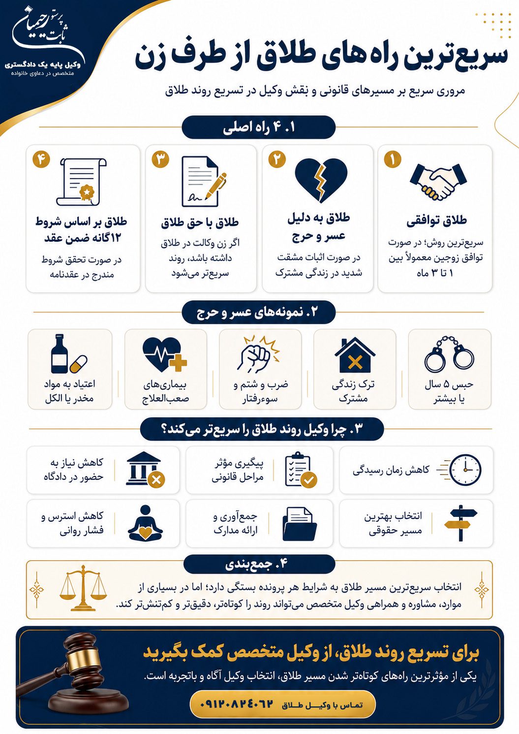 اینفوگرافیک سریع ترین راه طلاق