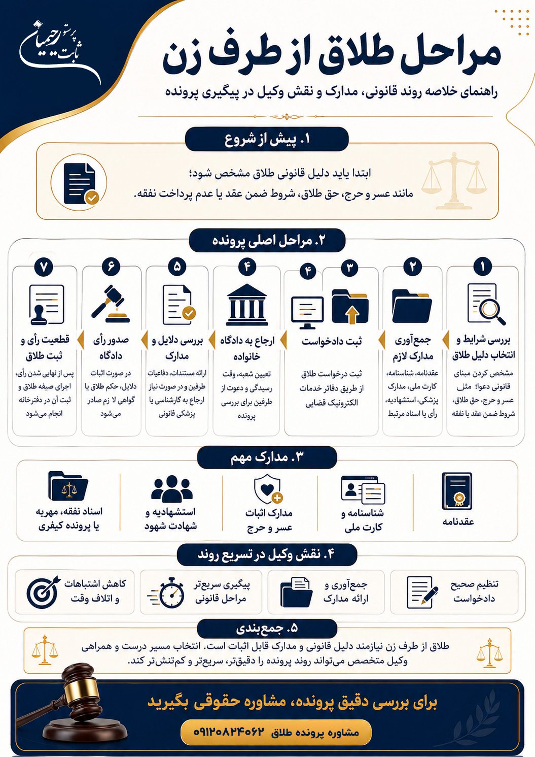 ایفنوگرافیک مراحل طلاق از طرف زن