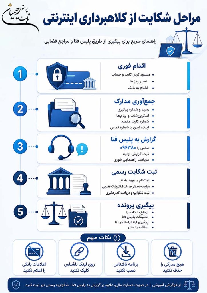 ایفنوگرافی مراحل شکایت از کلاهبرداری در پلیس فتا