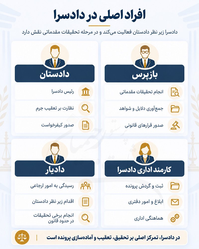 افراد اصلی در دادسرا