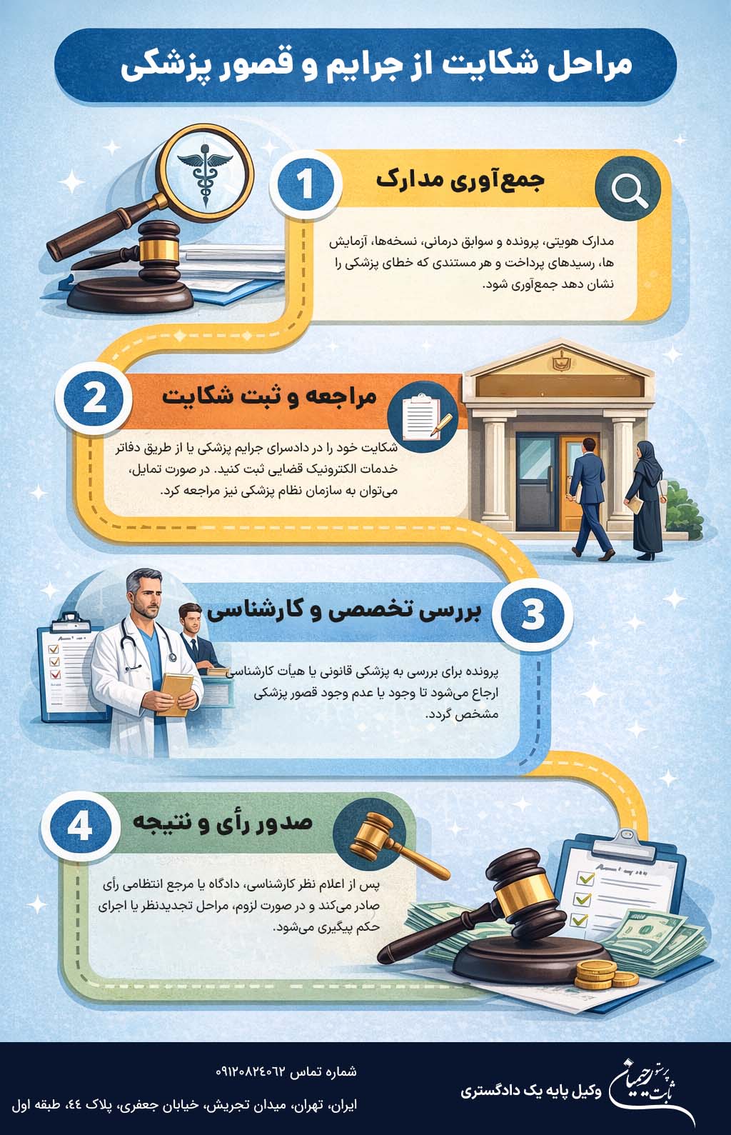 مراحل شکایت از قصور پزشکی