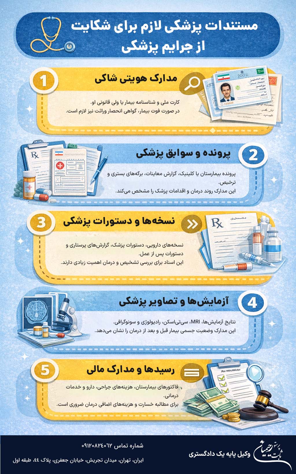 مستندات لازم برای شکایت از جرایم پزشکی