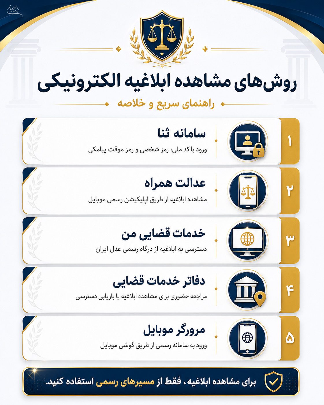 روش‌های مشاهده ابلاغیه الکترونیکی