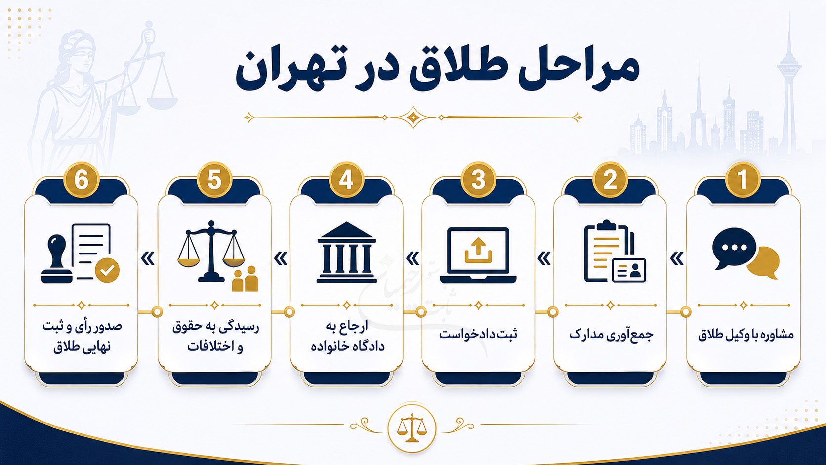 مراحل طلاق با وکیل در تهران
