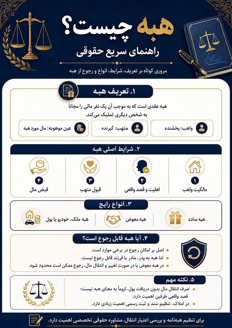 تعریف هبه به زبان ساده