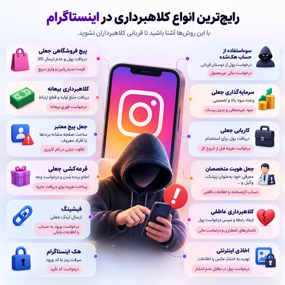 رایج ترین روش های کلاهبرداری در اینستاگرام
